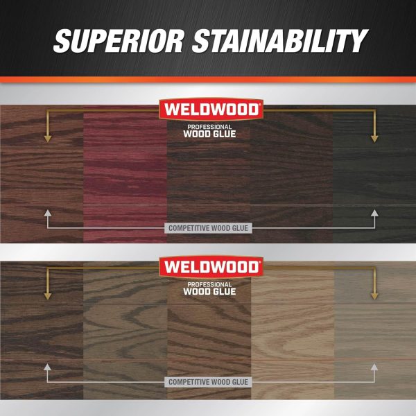 DAP Weldwood Professional Wood Glue, 8 Oz (7079800480) - Image 4